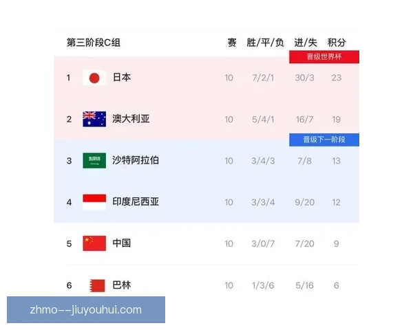 2026世界杯亚洲区名额增至8.5个 多支西亚球队有望重返世界杯